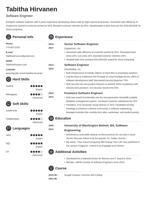 overleaf resume